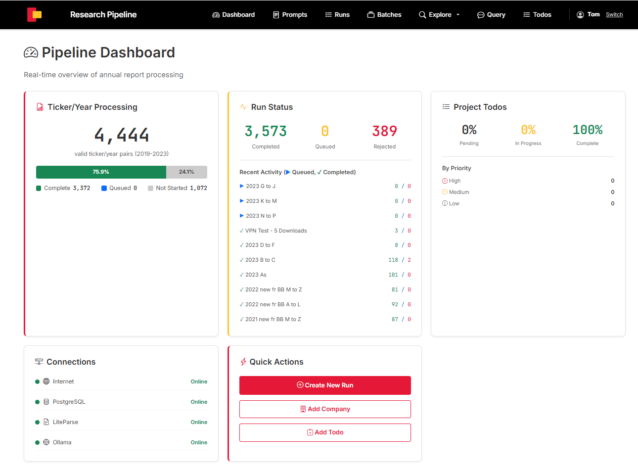 Research Pipeline Dashboard showing real-time processing status of 4,444 ticker/year pairs